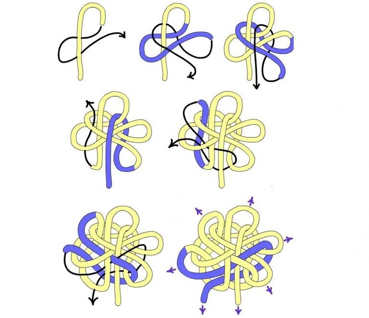 Make a mascot lucky knot for good luck